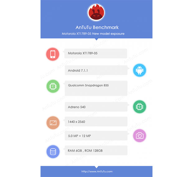 Выявлены спецификации Moto Z2 Force
