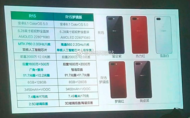 Выявлены технические характеристики OPPO R15 и OPPO R15 (DME)