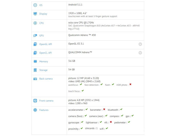 Выявлены спецификации смартфона OnePlus 2 Mini