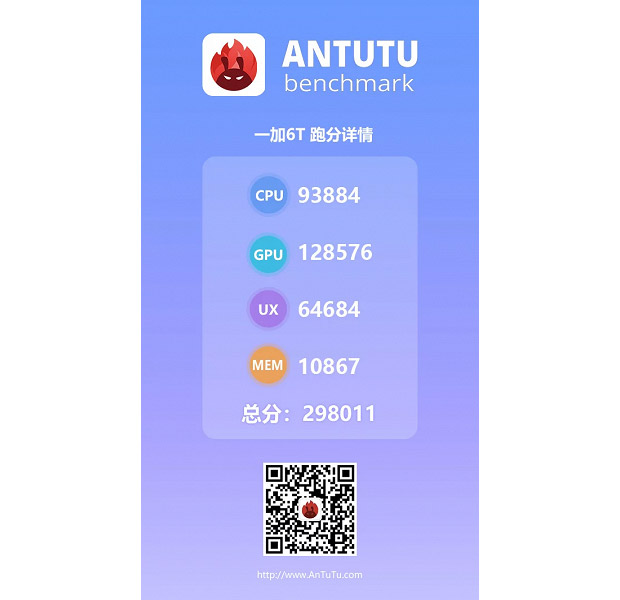 OnePlus 6T показал хороший результат в AnTuTu