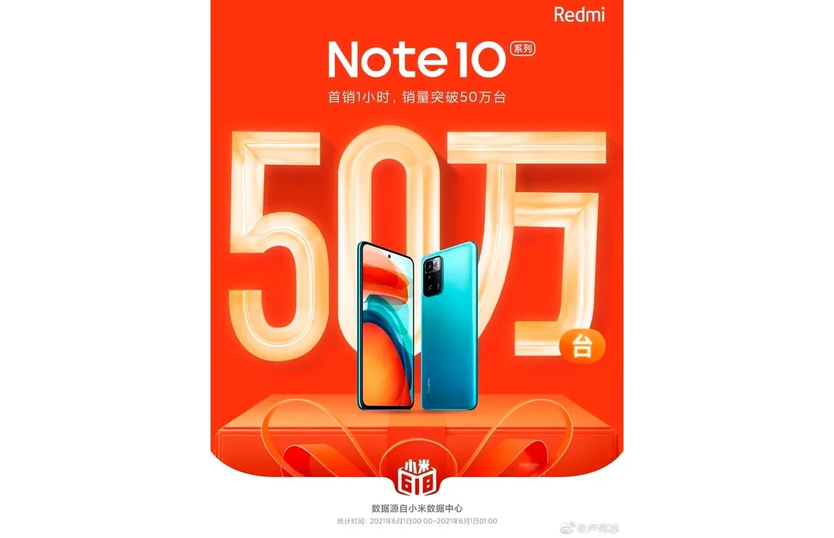 Xiaomi продала более 500 000 смартфонов серии Redmi Note 10 за час