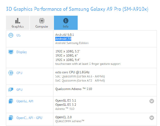 Samsung Galaxy A9 Pro на базе Android 7.0 Nougat замечен в GFXBench