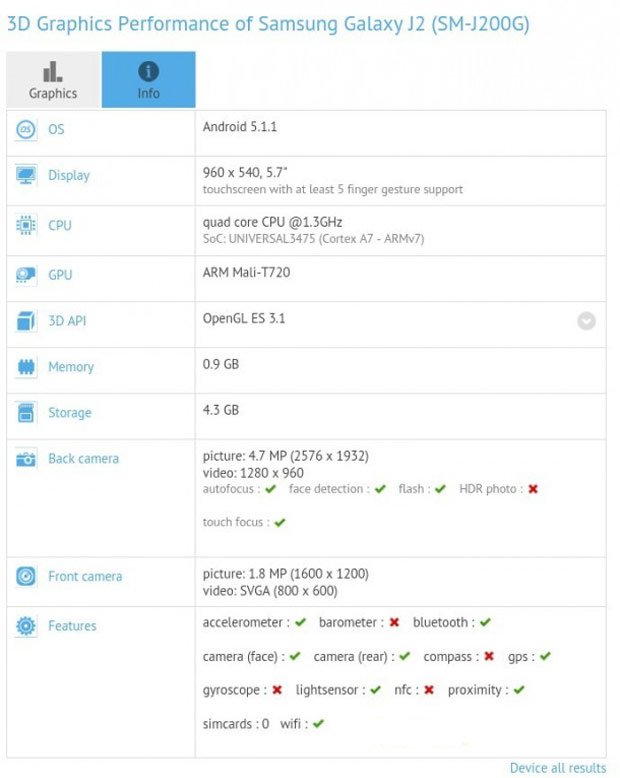 Samsung Galaxy J2 прошел тестирование в GFXBench