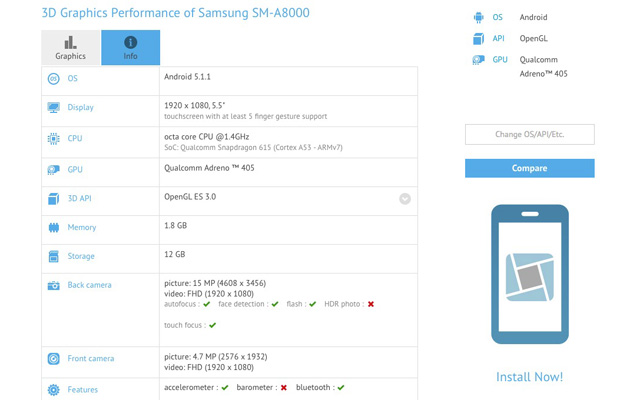 Samsung Galaxy A8 получит 5.5-дюймовый экран