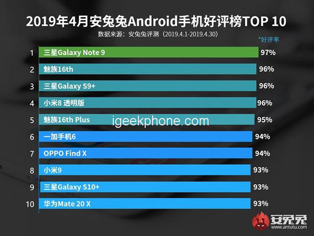 Определены самые популярные Android-смартфоны в Китае