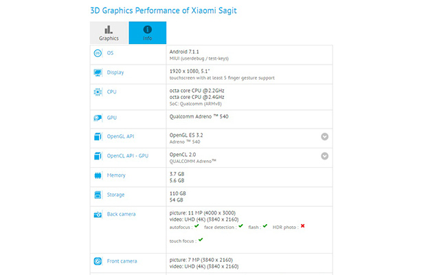 Xiaomi Mi 6 протестирован в GFXBench