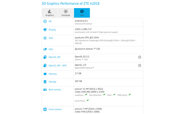 ZTE Axon 8 со Snapdragon 820 и 4 ГБ оперативной памяти замечен в GFXBench