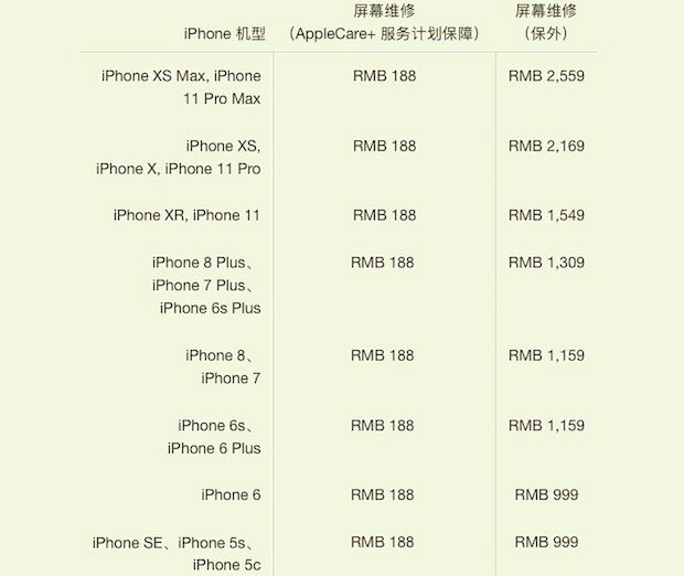 Стало известно, во сколько обойдется замена комплектующих смартфонов линейки iPhone 11