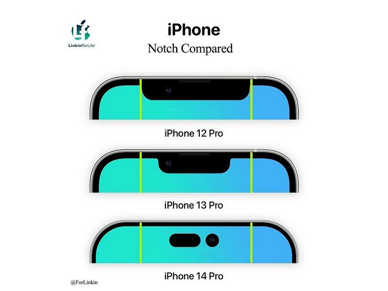 Показаны различия между экранами iPhone 14 Pro, 13 Pro и 12 Pro