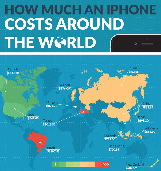 Стоимость смартфона iPhone 6 в разных странах мира