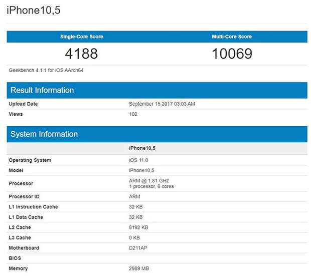 Первым в мире смартфоном, набравшим 10 000 баллов в Geekbench, стал iPhone X