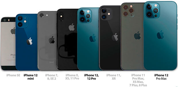 Смартфоны iPhone 12 сравнили с предшественниками