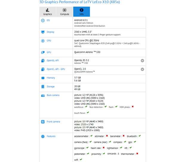 LeEco готовит к анонсу смартфон с четырьмя камерами