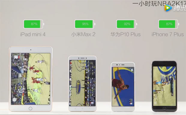 Сравнение автономности Xiaomi Mi Max 2 с Huawei P10 Plus, iPhone 7 Plus и iPad Mini 4