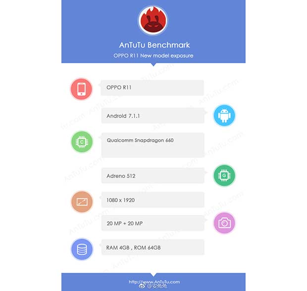 OPPO R11 получит новейший чип Snapdragon 660