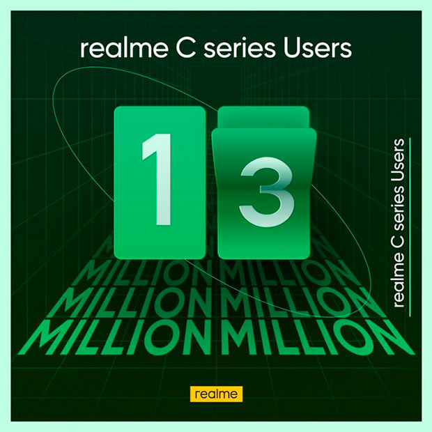 К текущему моменту продано более 13 млн смартфонов Realme C