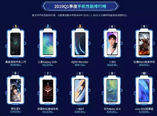 В топ-10 рейтинга бенчмарка Master Lu не китайским оказался только Samsung Galaxy S10+