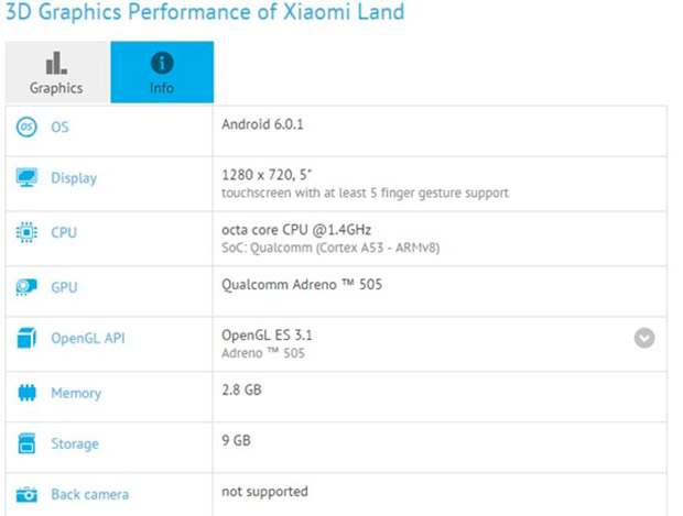 Xiaomi Redmi 3A станет очередным бюджетником компании