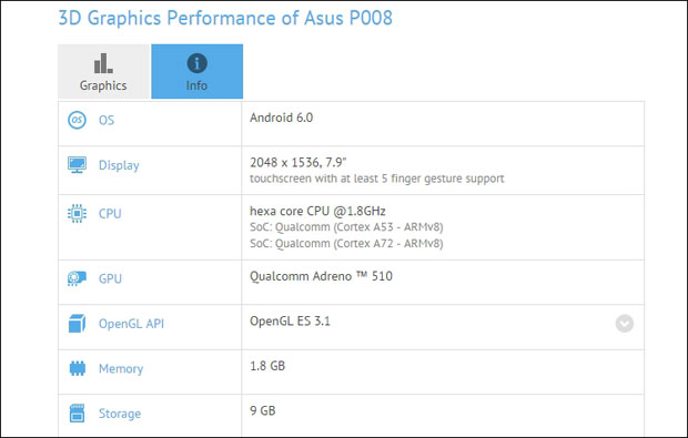 ASUS выпустит 8-дюймовый планшет на Android 6.0