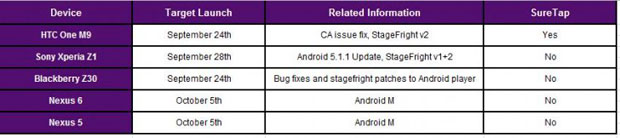 Android 6.0 Marshmallow начнет распространяться с 5 октября
