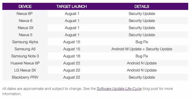 Официальный Android 7.0 Nougat станет доступен в понедельник