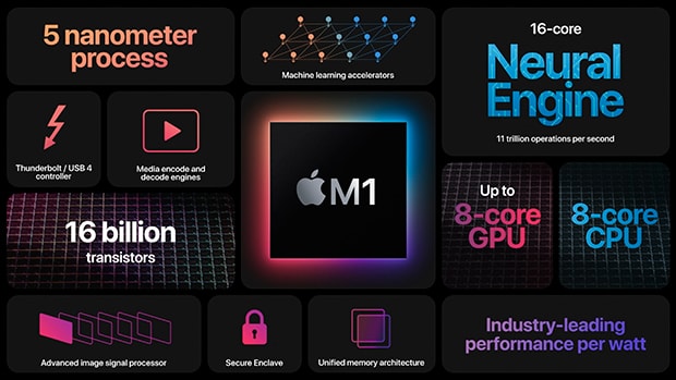 Чип Apple M1 набрал более 1,1 миллиона баллов в тесте AnTuTu