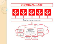 DTM Ukraine презентовала платформу Tech-DOC для автоматизации работы с документами на предприятии