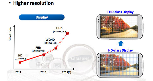 Samsung выпустит 6" 4K AMOLED дисплей с плотностью 700+ppi летом 2015 года