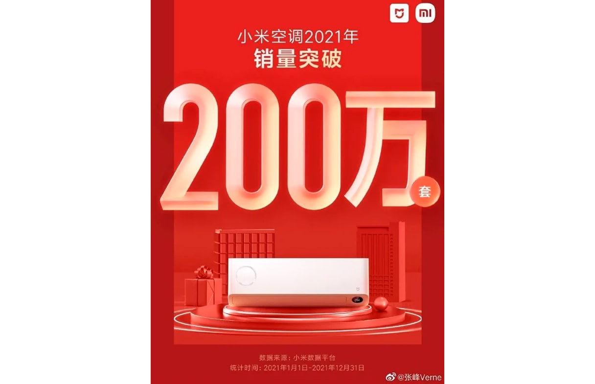 Xiaomi продала более 2 миллионов кондиционеров в 2021 году