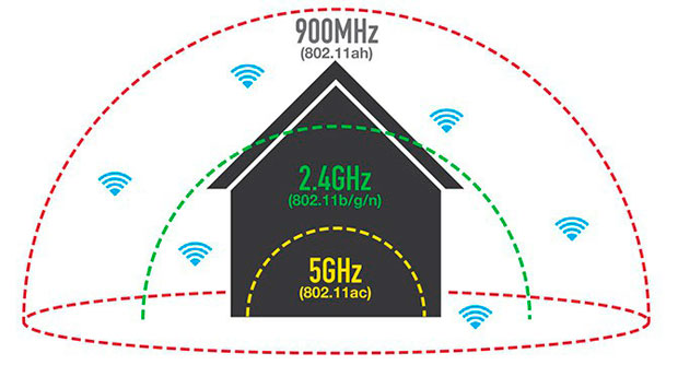 Wi-Fi станет вдвое длиннее
