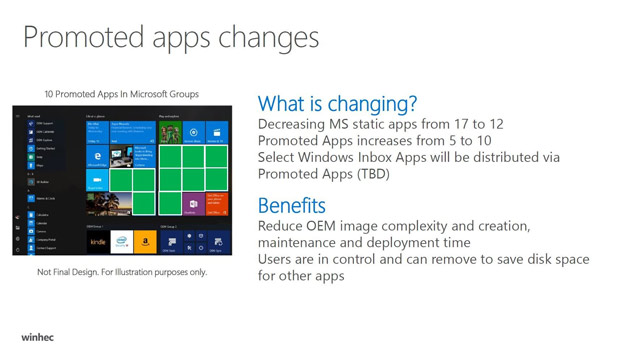 Microsoft увеличивает вдвое количество рекламы в Windows 10
