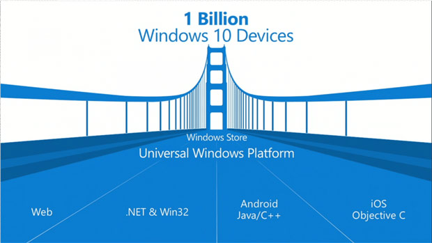 Windows 10 смартфоны смогут запускать Android- и iOS-приложения