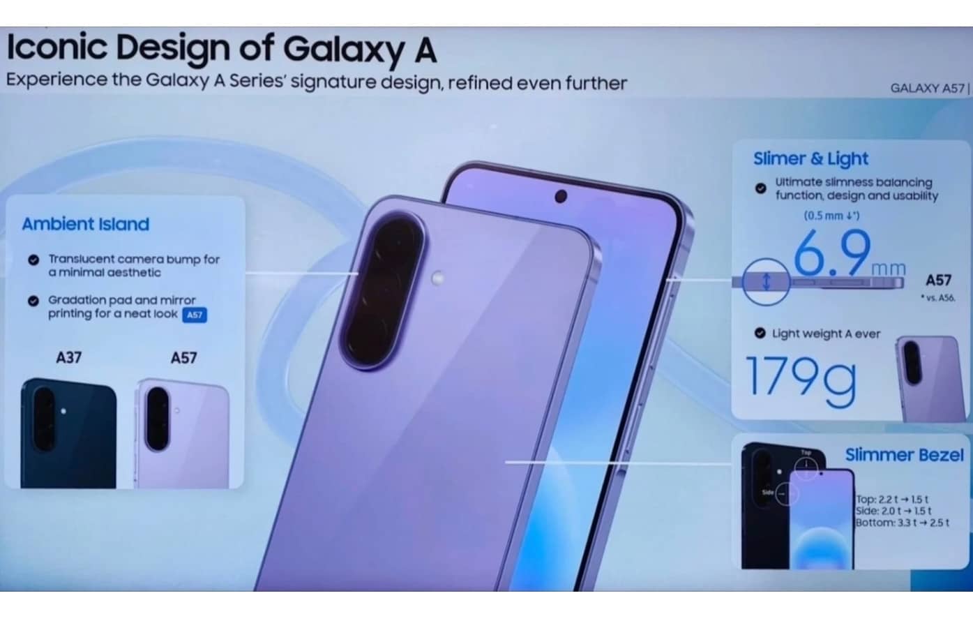 Промо зображення розкривають подробиці про Samsung Galaxy A57