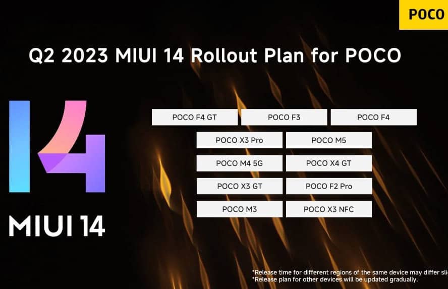 Poco цього кварталу оновить 11 смартфонів до MIUI 14 на базі Android 13