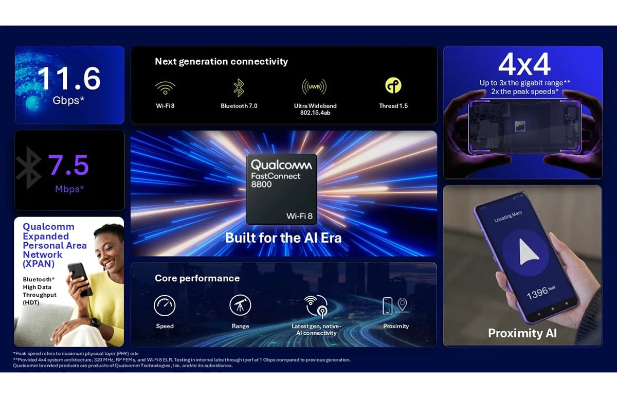 Qualcomm представила чипи для смартфонів та годинників наступного покоління