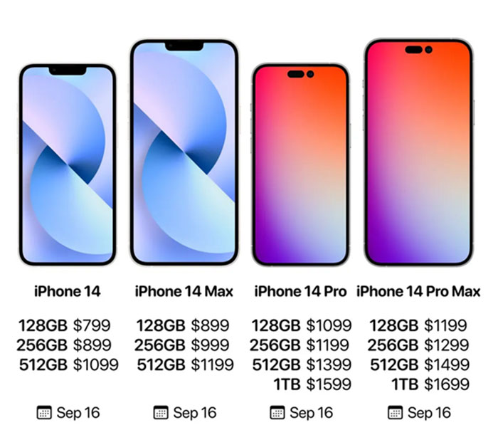 Витік розкриває версії, ціни та дату виходу смартфонів серії iPhone 14