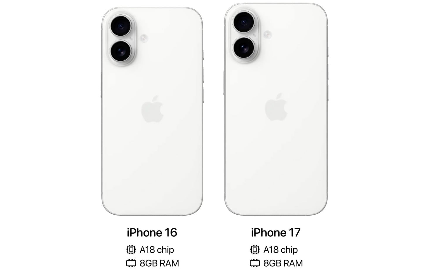 Базова версія iPhone 17 отримає невеликі оновлення
