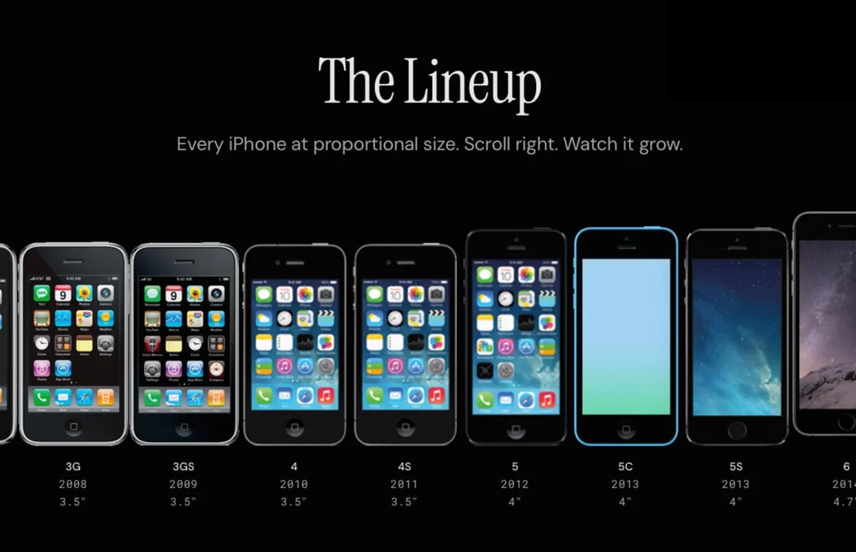 «Еволюцію» iPhone за 19 років показали на інфографіці