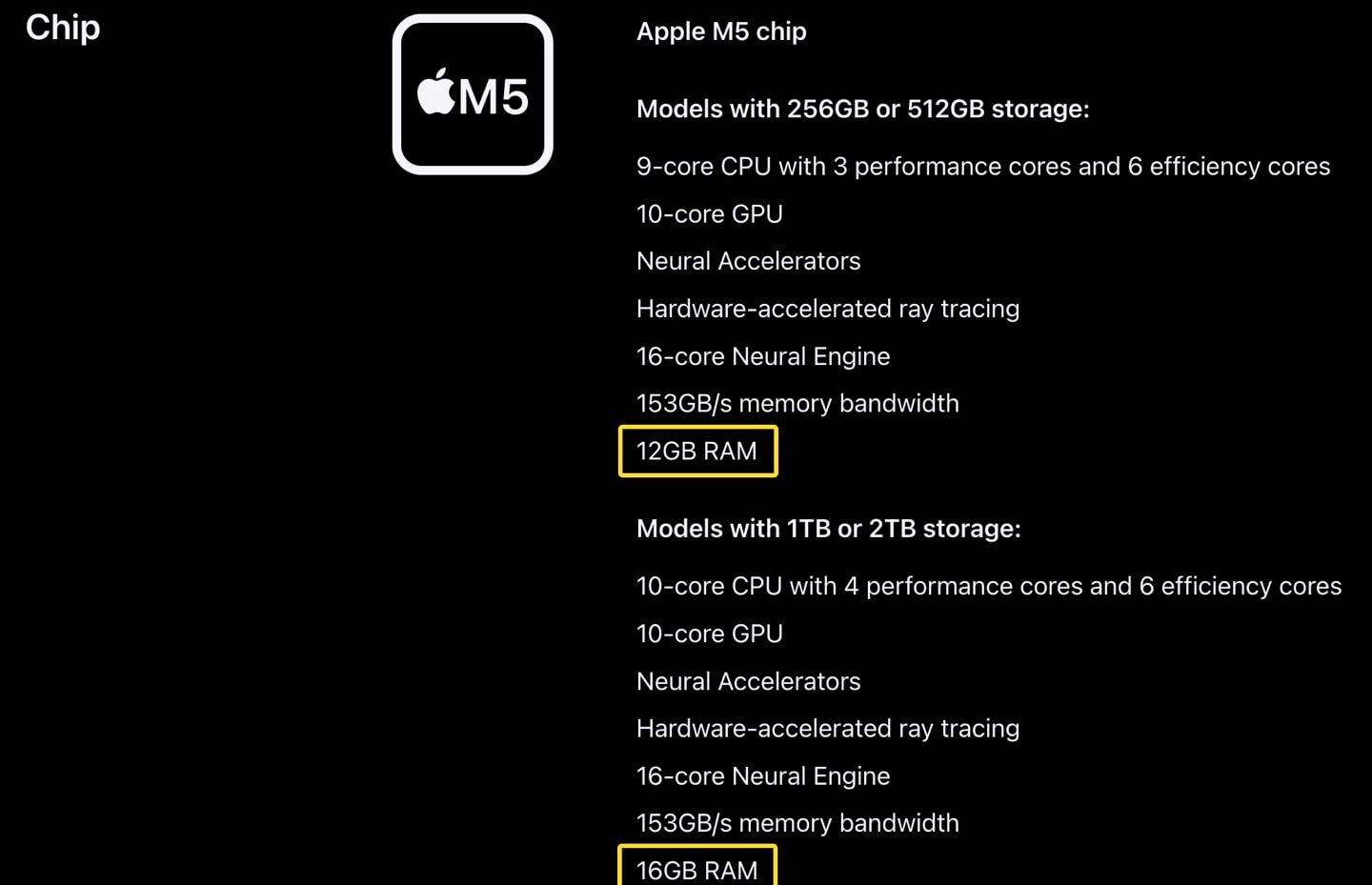 Apple збільшила оперативну пам