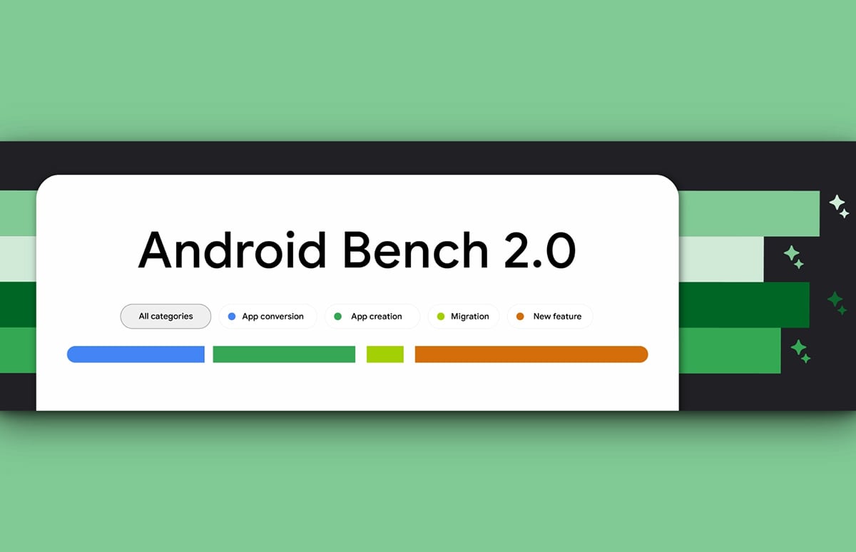 Google представила Android Bench 2 — оновлений бенчмарк для оцінки продуктивності AI-моделей